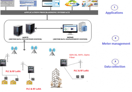 smart_revenue_enhancement